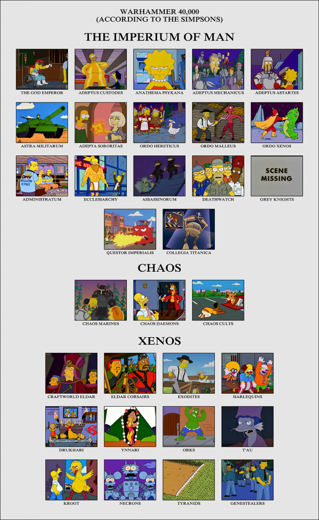 Simpsons 40k